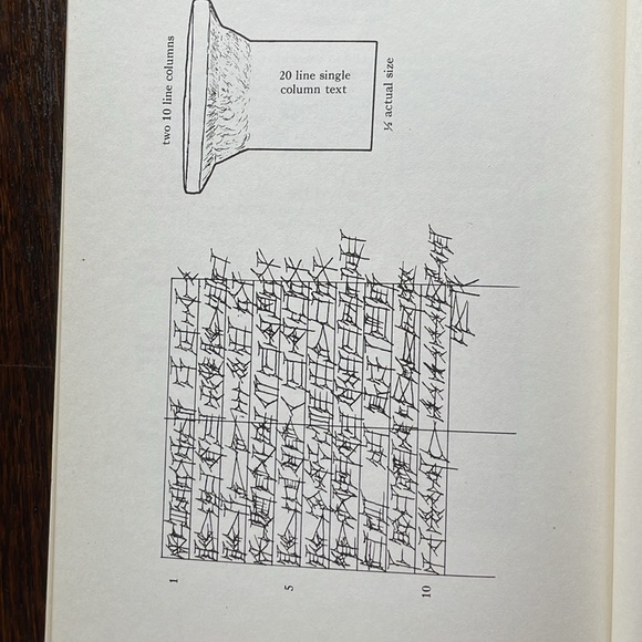 Journal of Cuneiform Studies, Volume XXVI, January 1974, Number 1 - Picture 6 of 9